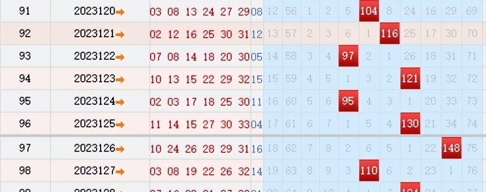 双色球开奖与预测，探索双色球的神秘世界