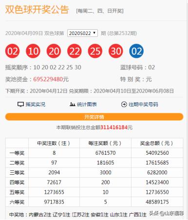 揭秘2020年双色球第9期开奖号码结果，幸运与概率的交织