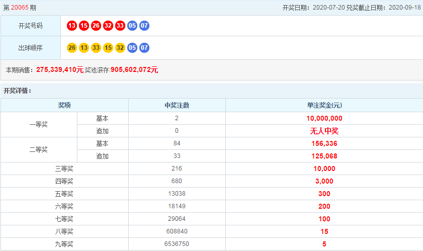 福彩2020065期开奖结果揭晓，幸运与希望再次闪耀