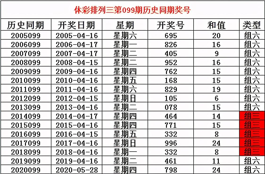 双色球彩票，揭秘2021年099期彩票的魅力与期待