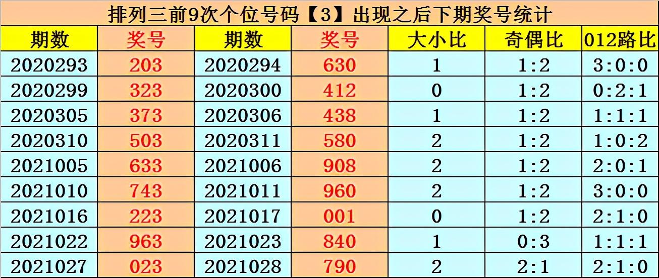 排列五第2021032期，探索数字世界的奥秘与期待