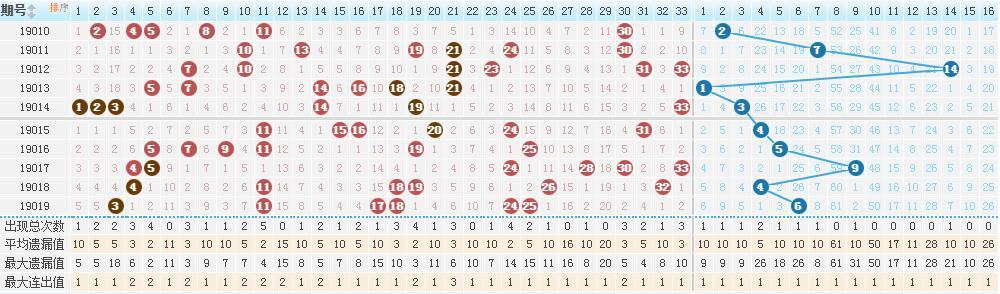 福利彩票双色球单式2021032期的独特魅力与期待