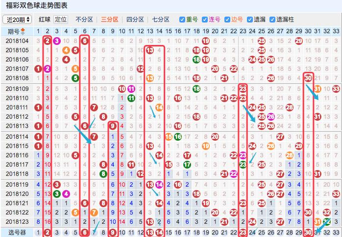 双色球5重号的神秘魅力与独特魅力