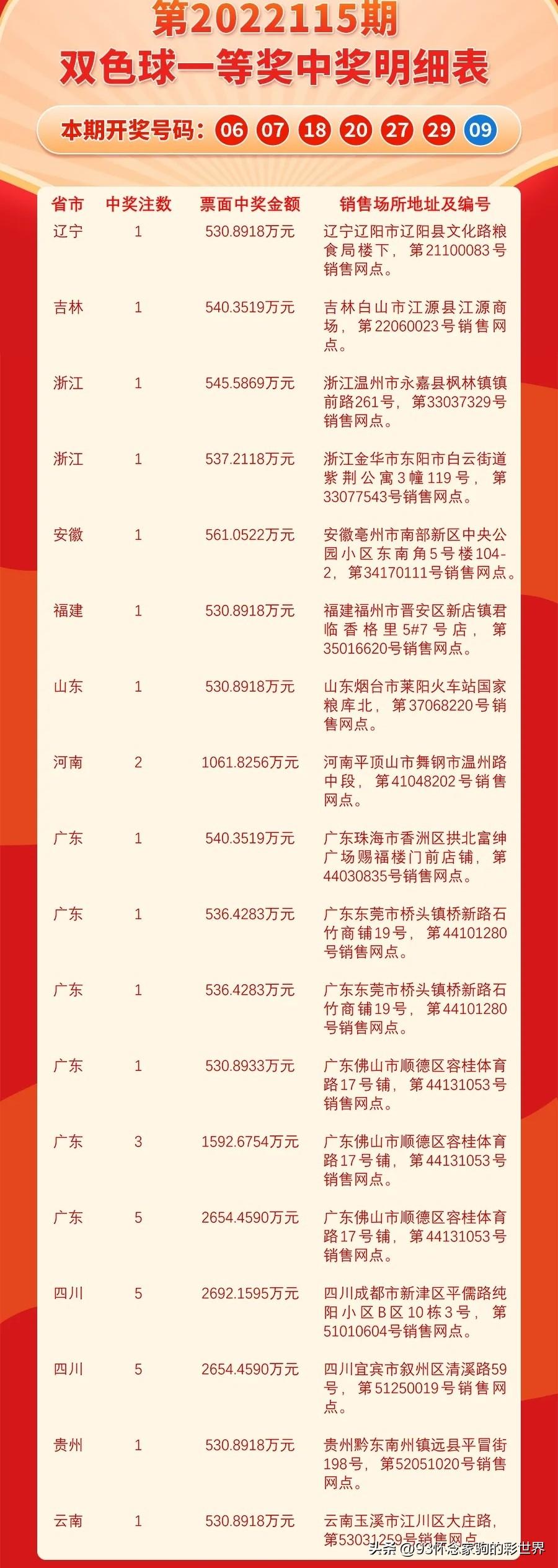 周日购买的双色球彩票，期待开奖时刻的激动心情