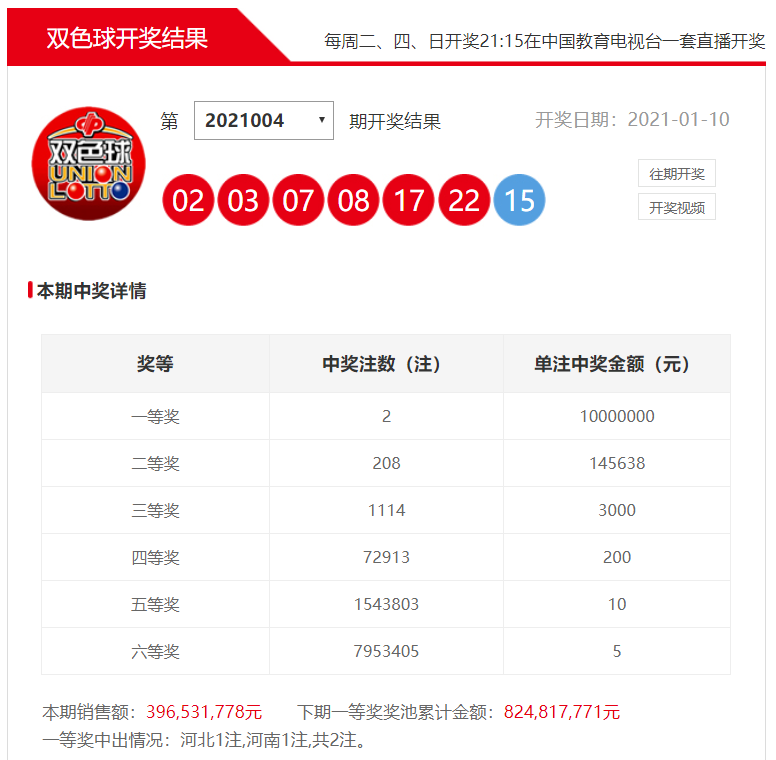中国福利彩票双色球第15期中奖号码揭秘