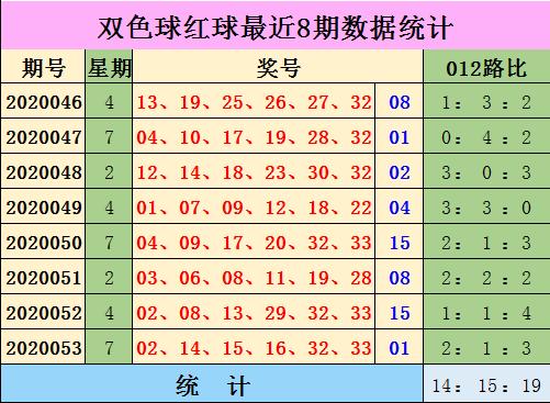 福彩双色球第38期的期待与探索