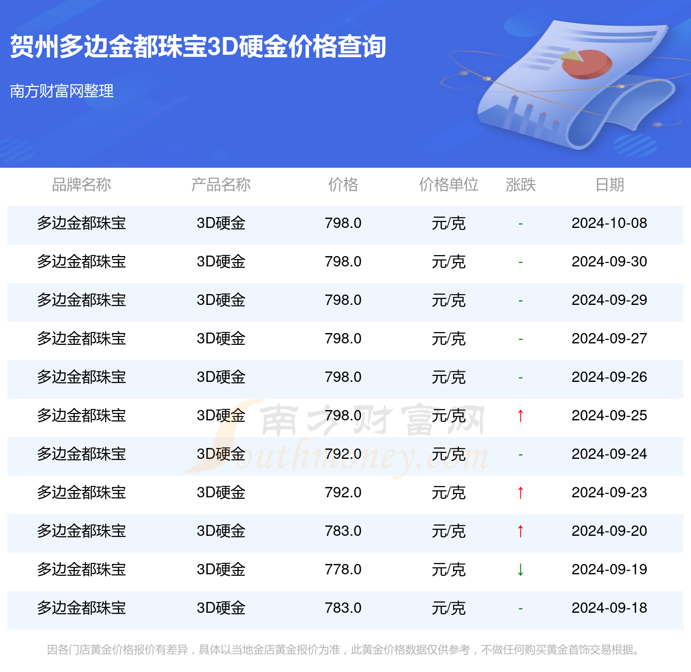 乐彩网3D试机号金码，探索数字世界的奥秘与魅力