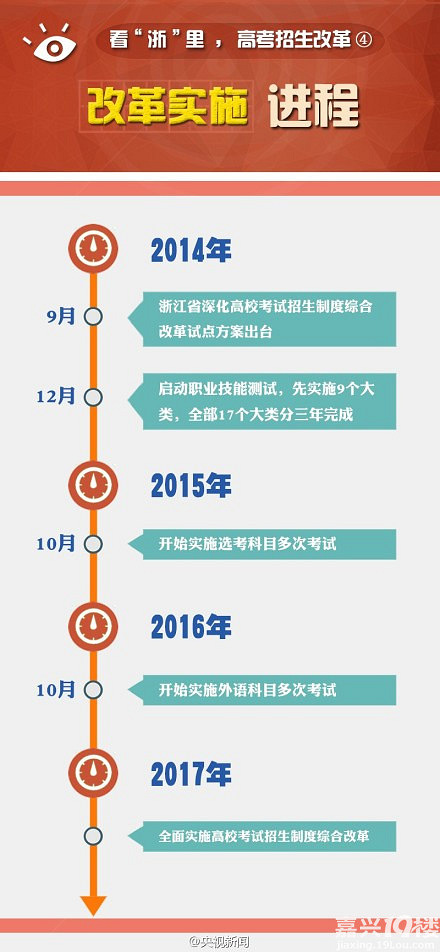 浙江选考政策变革，从浙江12选5到新的篇章