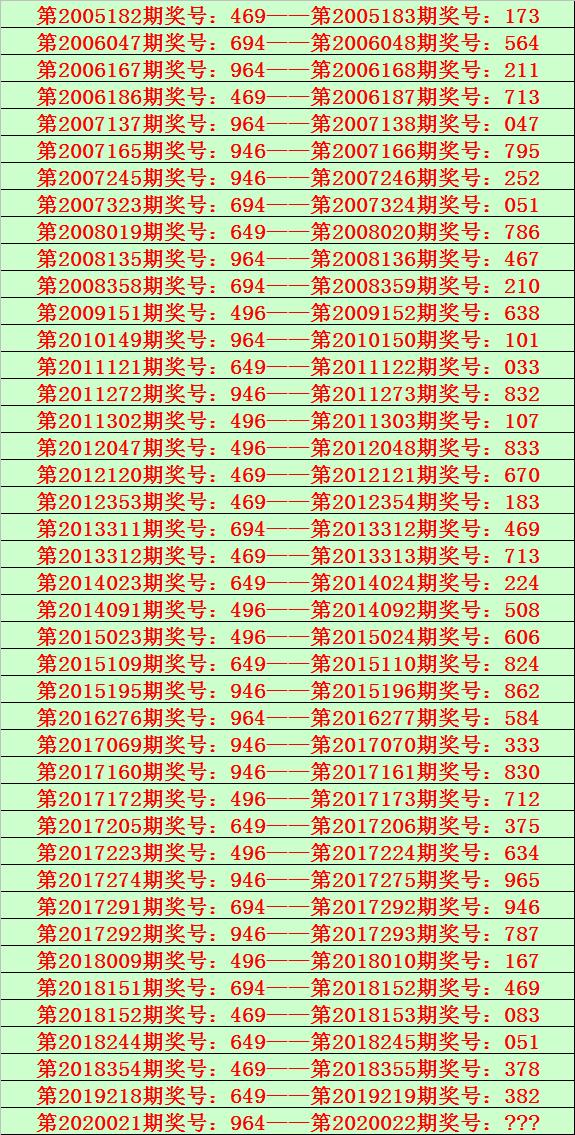 排列3推荐一定牛，揭秘数字彩票的魅力与策略