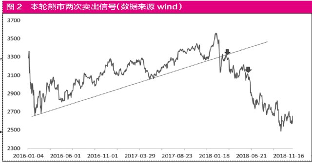 双色球走势分析，开奖结果查询与策略探讨