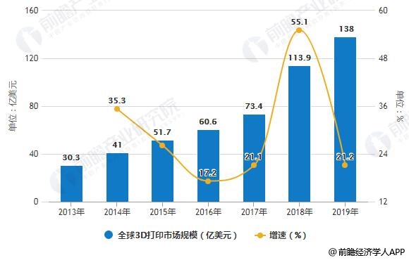 探索未来趋势，基于3D麦久网的走势图分析与东方红预测