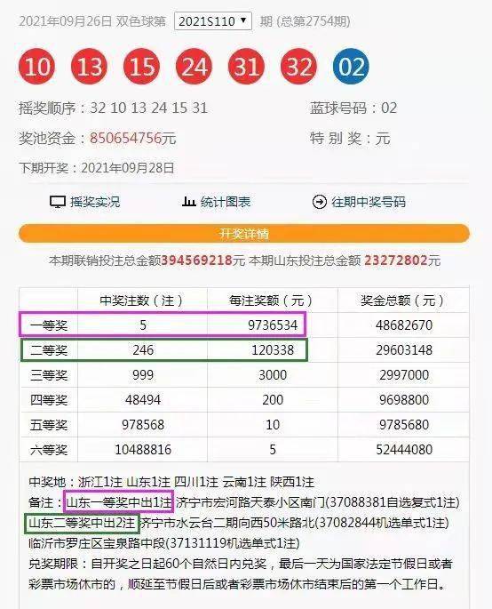 全面解析，2021年10月1日双色球开奖结果查询