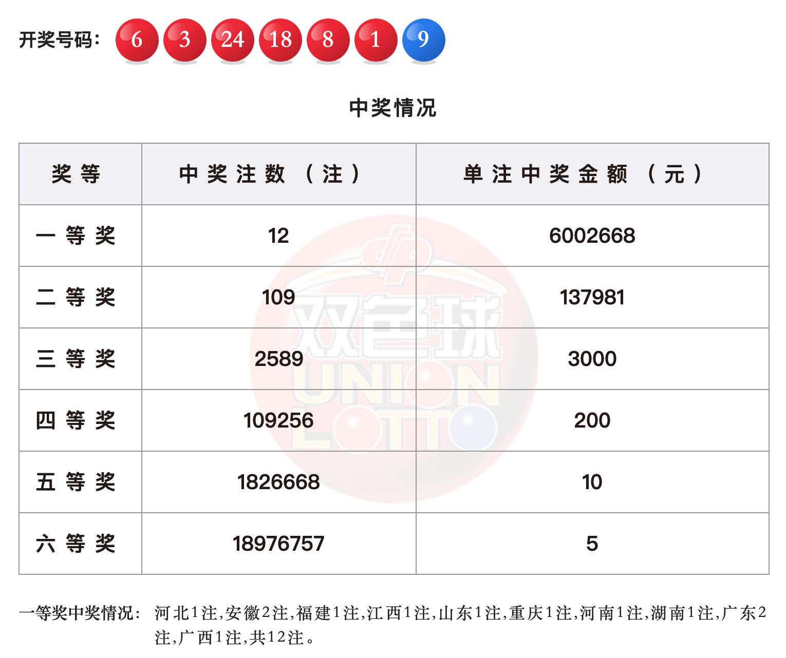 双色球2021年第007期开奖时间揭秘与深度解读
