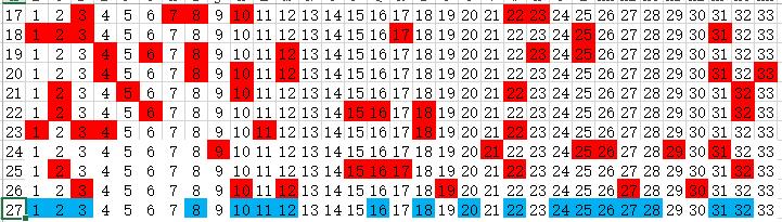 双色球2021年118期预测分析