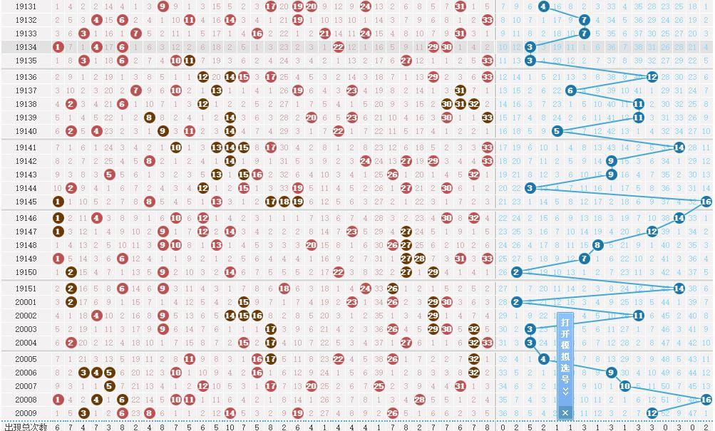 中国福利双色球专业分析工作室，探索彩票背后的数字奥秘