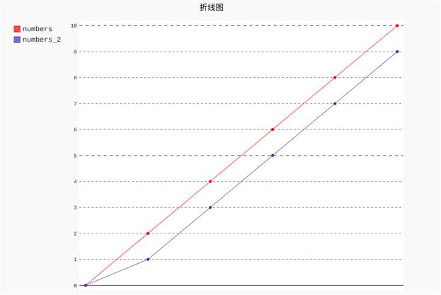 中国福利双色球投注走势图，探索彩票背后的奥秘与策略