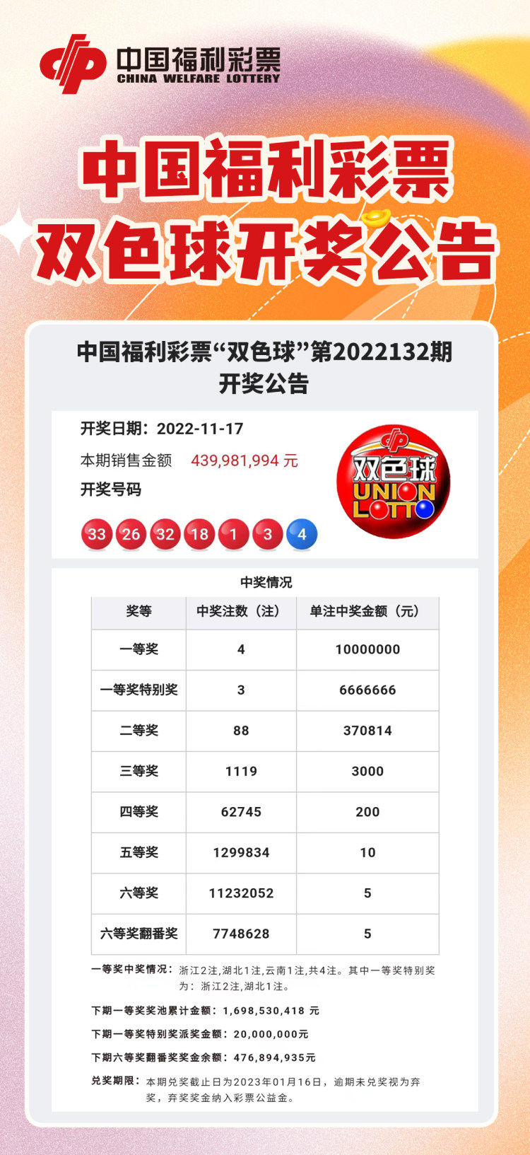中国福利双色球2022046期开奖结果查询，揭秘彩票背后的故事