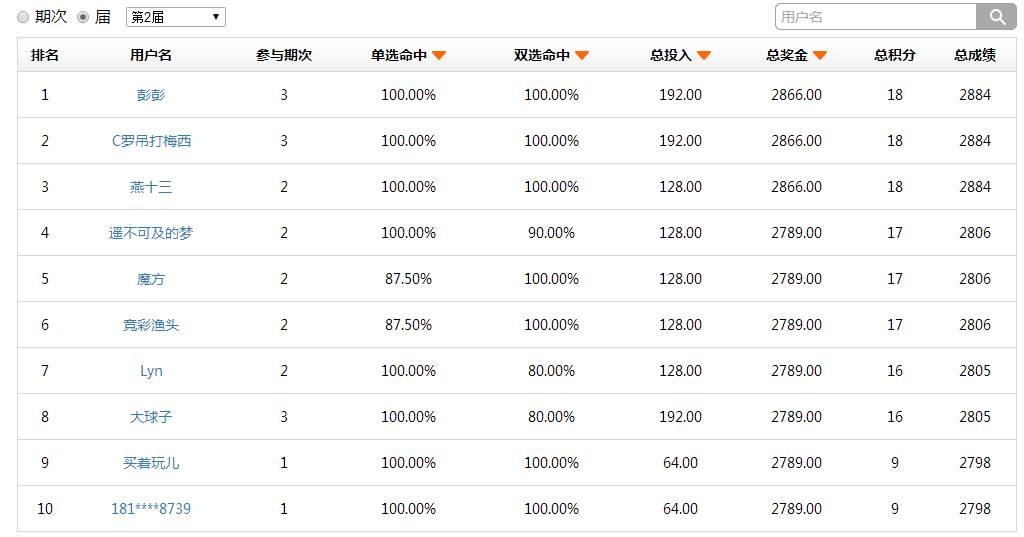 彩民擂台之老十三，传奇背后的故事
