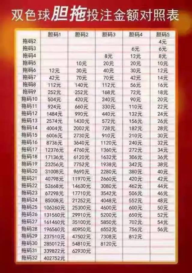 双色球胆拖玩法详解，关于拖4拖4的投注与费用