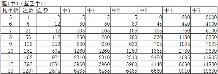 快乐八游戏，探索22元选10复式五个号的魅力