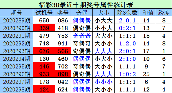 福彩3D今日试机号关注号及金，探索彩票世界的奥秘与机遇