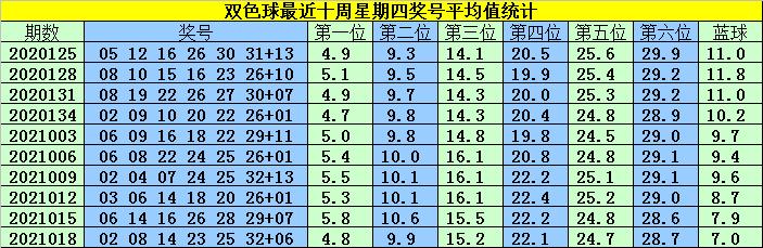 双色球第2021021期开奖号码的奥秘与影响
