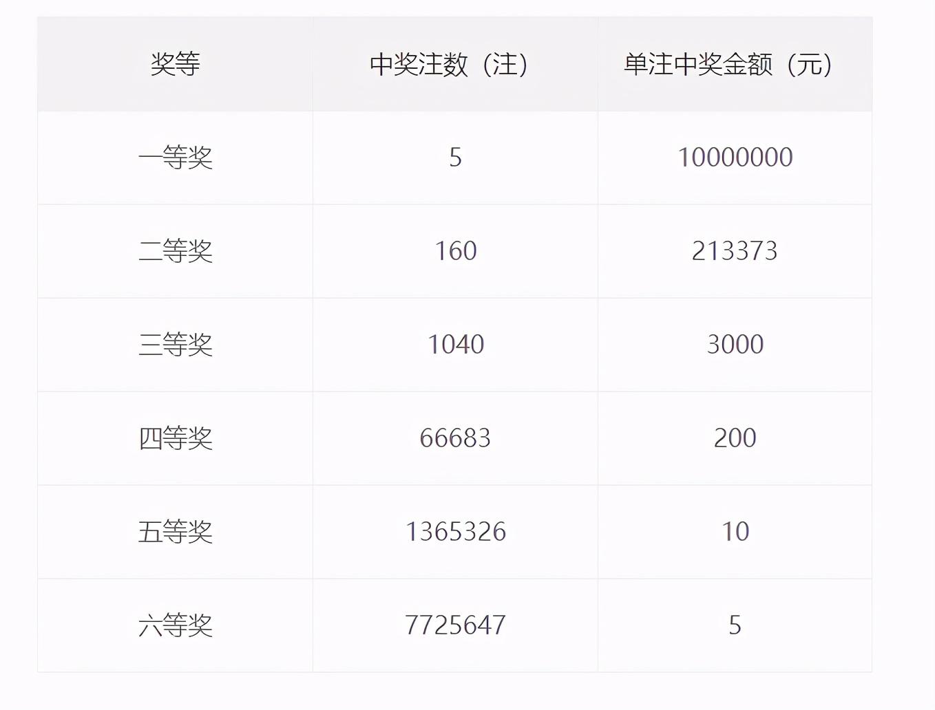 双色球2021044期开奖结果揭晓，幸运与期待的重逢