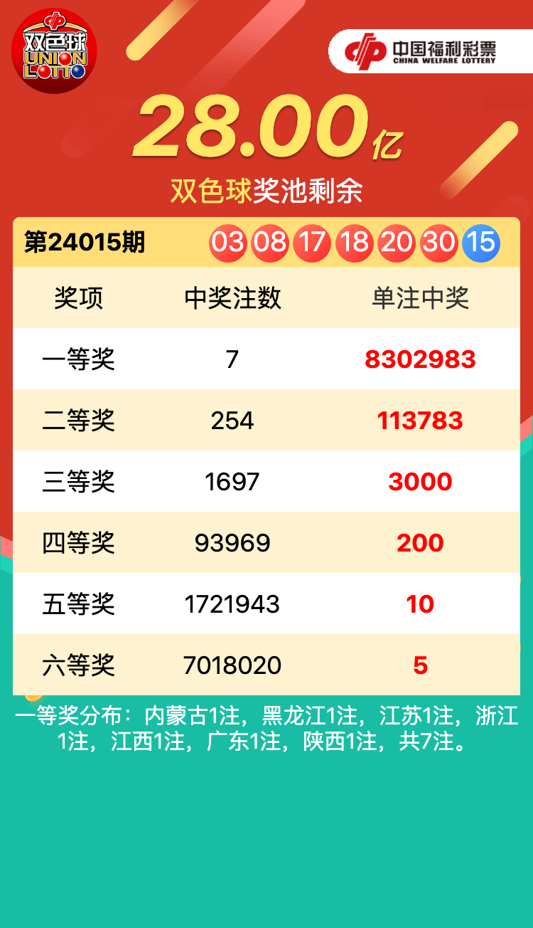 福彩双色球第2021044期开奖结果揭晓
