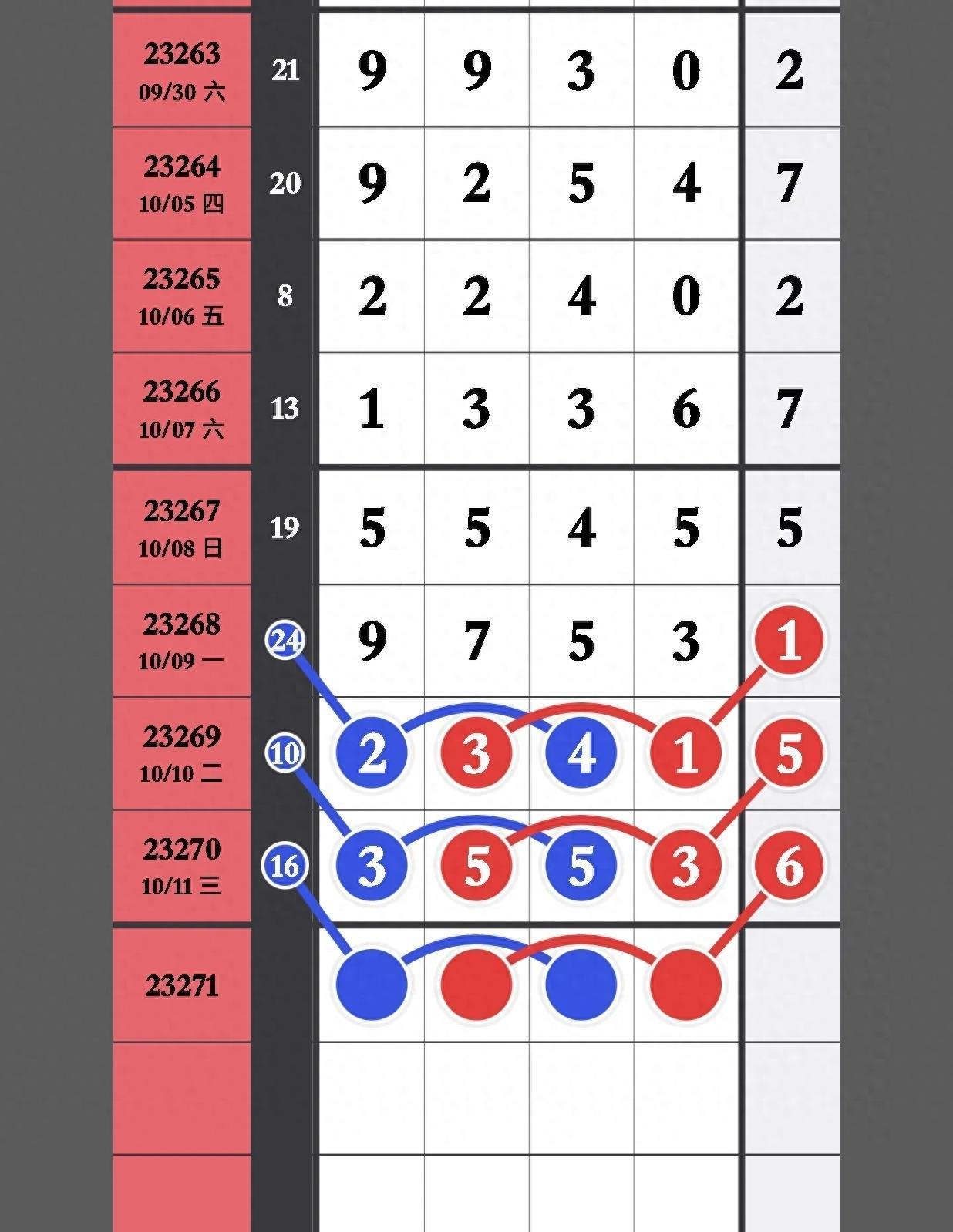 排列五预测最准专家推荐，揭秘彩票背后的数字奥秘