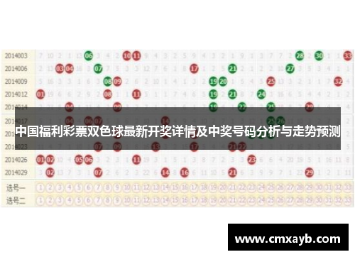 双色球开奖号码走势分析