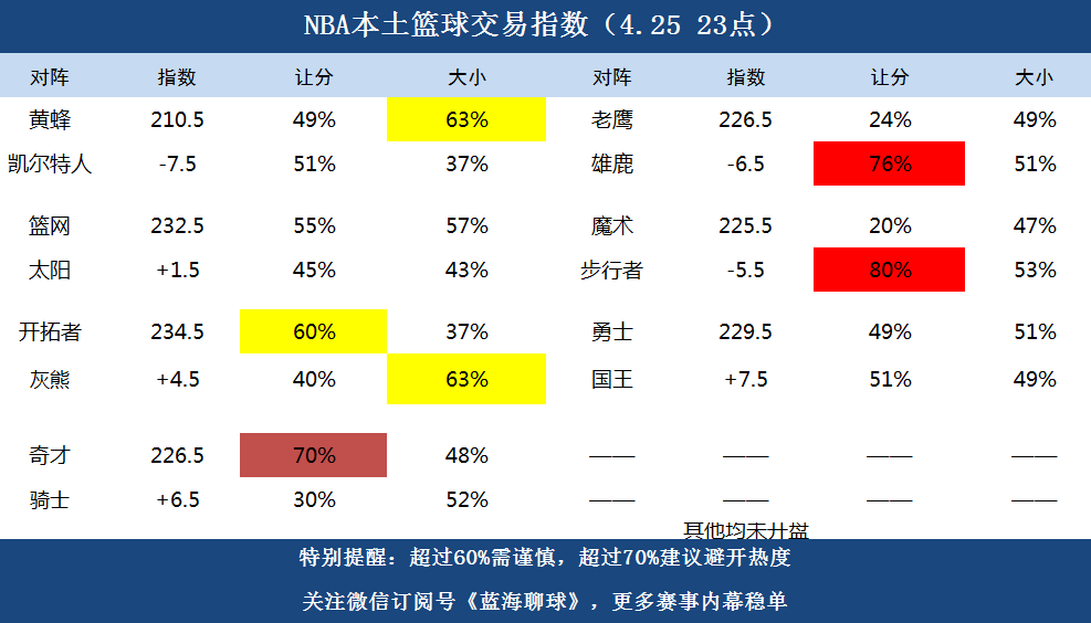 篮彩网比分，篮球赛事分析与预测的新天地