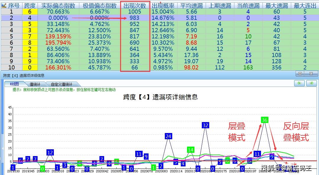 福彩3D乐彩论坛三天计划必出策略揭秘