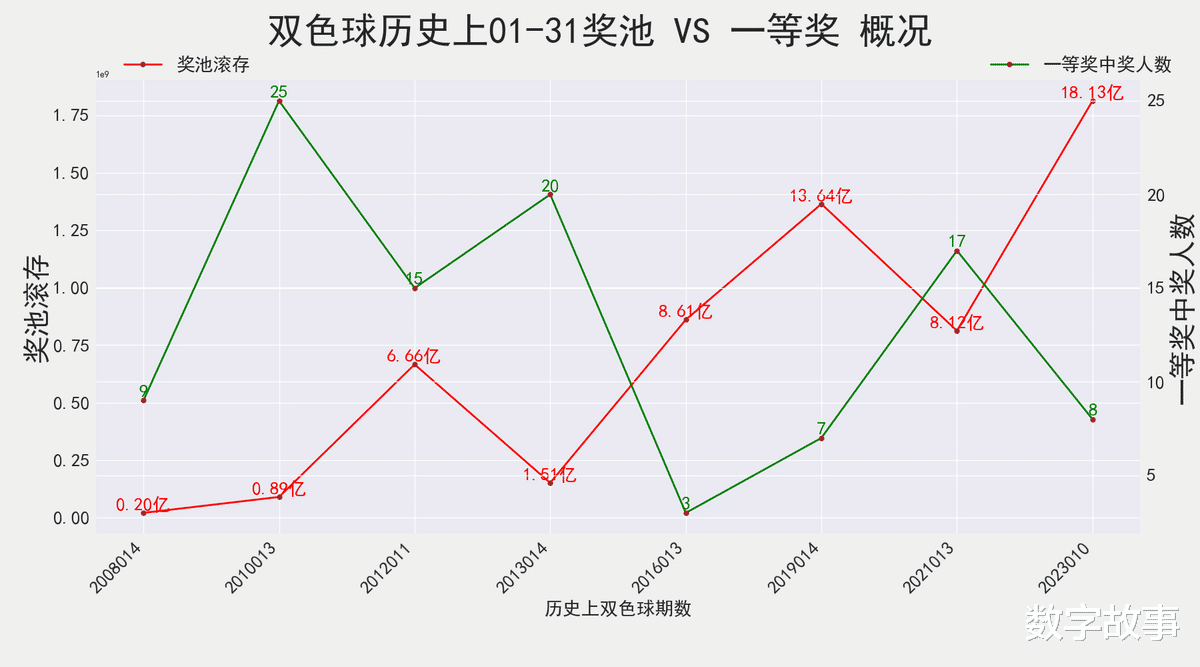 双色球第41期