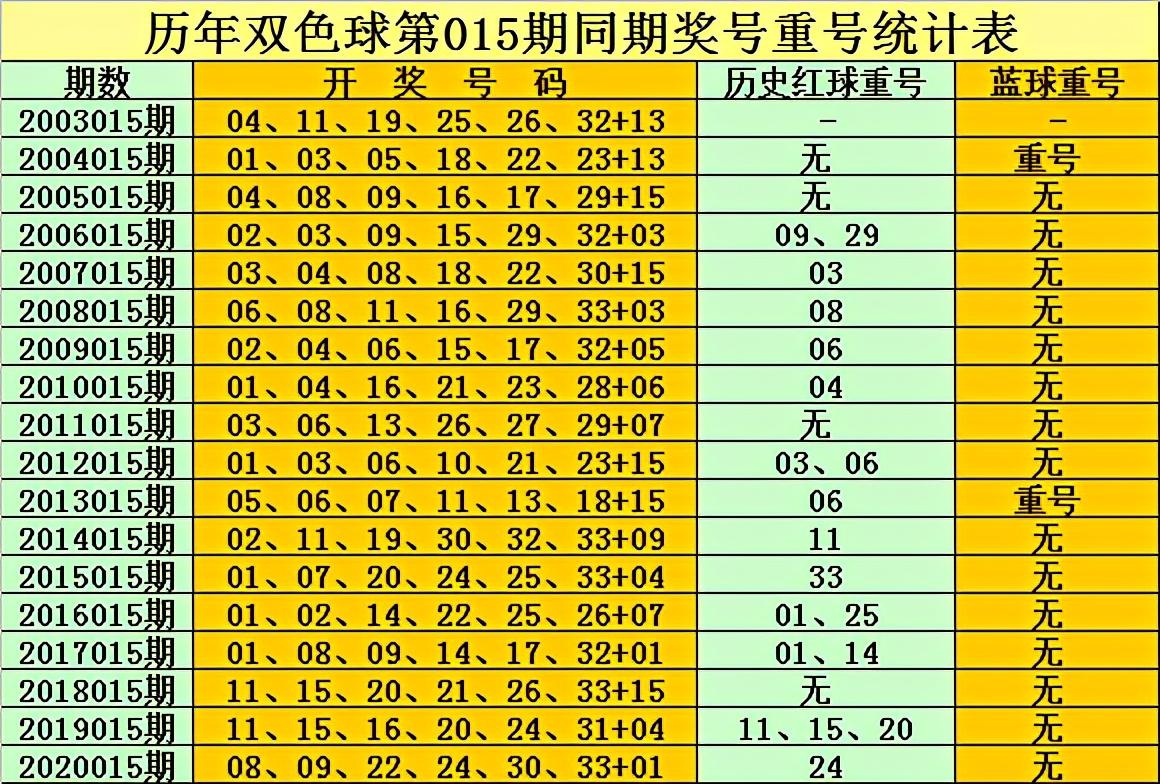 双色球复式计算器图，探索彩票投注的新工具