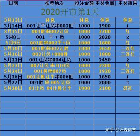 体育彩票奖金计算详解