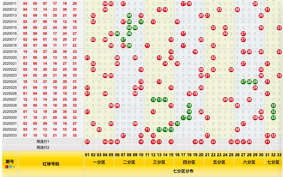 揭秘双色球，出号必赢预测秘籍