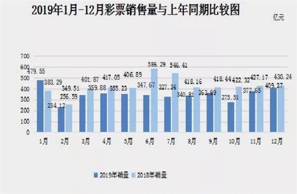 关于体彩五一休市的相关解析