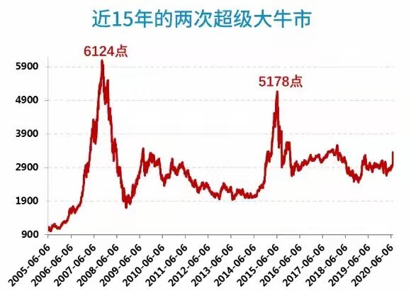 山东一定牛走势图，探索与解析