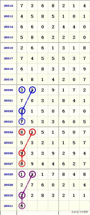 七星彩新中奖规则解析，探索2020年的机遇与挑战