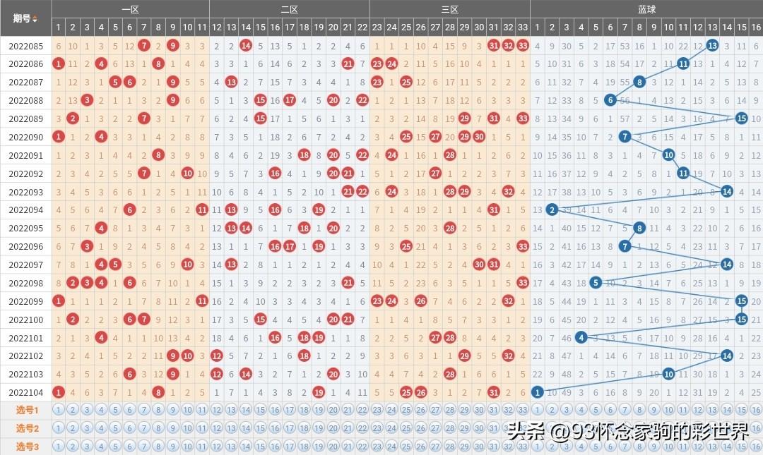 双色球复式