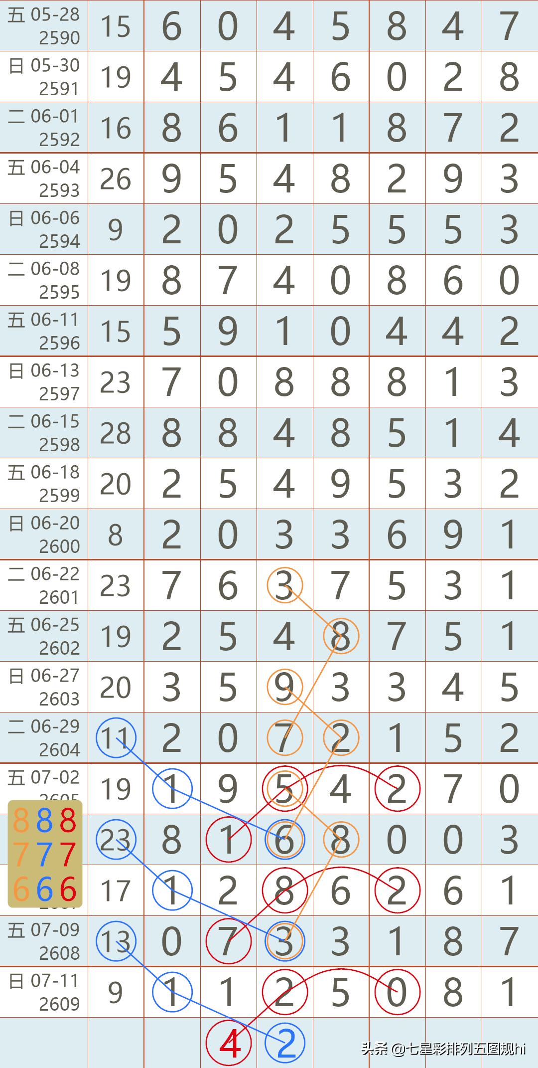 助手展示 第85页