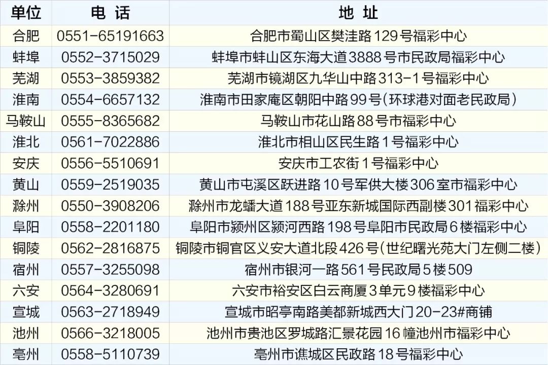 安徽省福利彩票发行管理中心的探索与实践