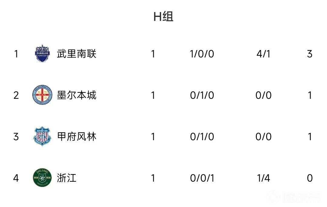 墨尔本城与浙江，一场期待的比分预测