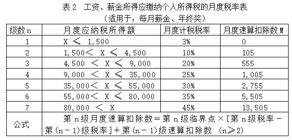 足彩2串1奖金计算详解