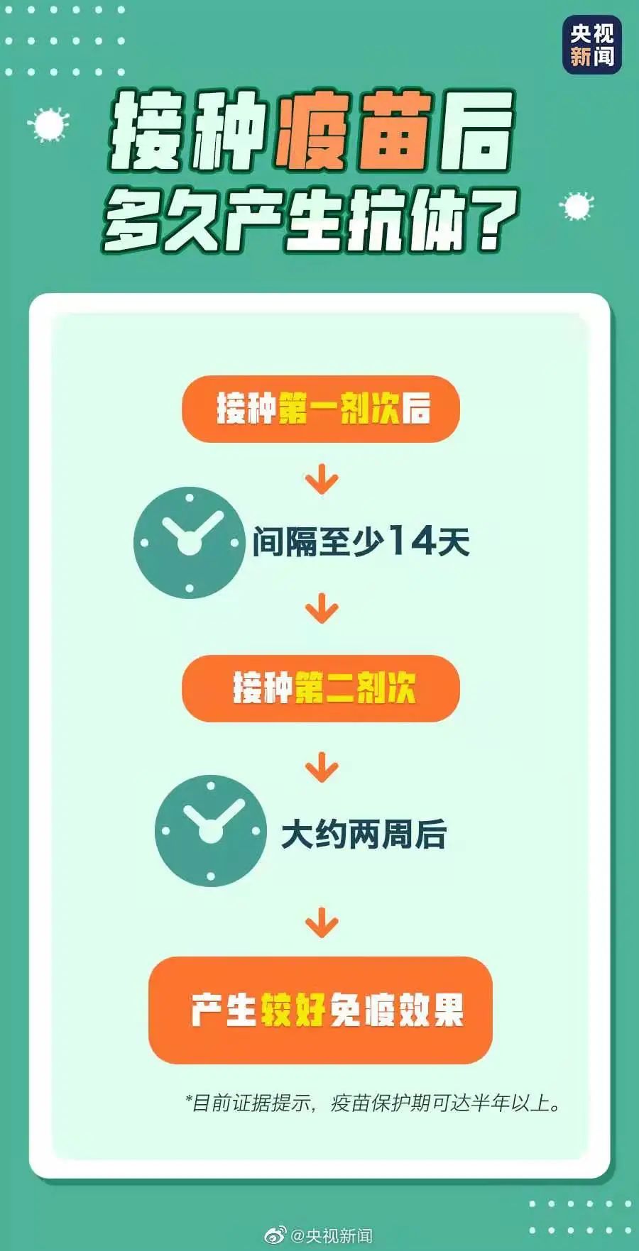 关于第四针新冠疫苗的接种时间，全面解读与指导