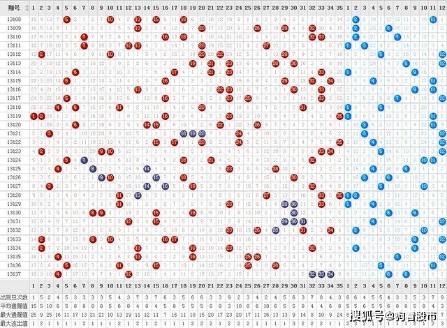 浙江体彩20选5走势图17500期，探索彩票背后的奥秘与策略分析