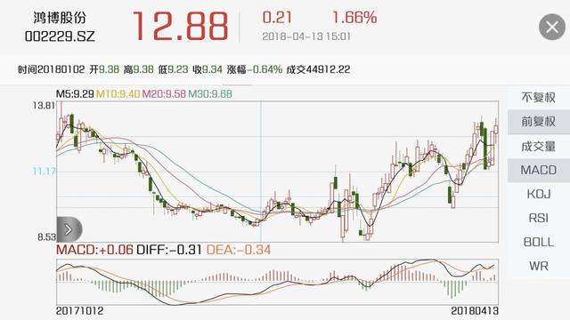 甘肃快三走势图连线揭秘，探索彩票背后的奥秘与策略