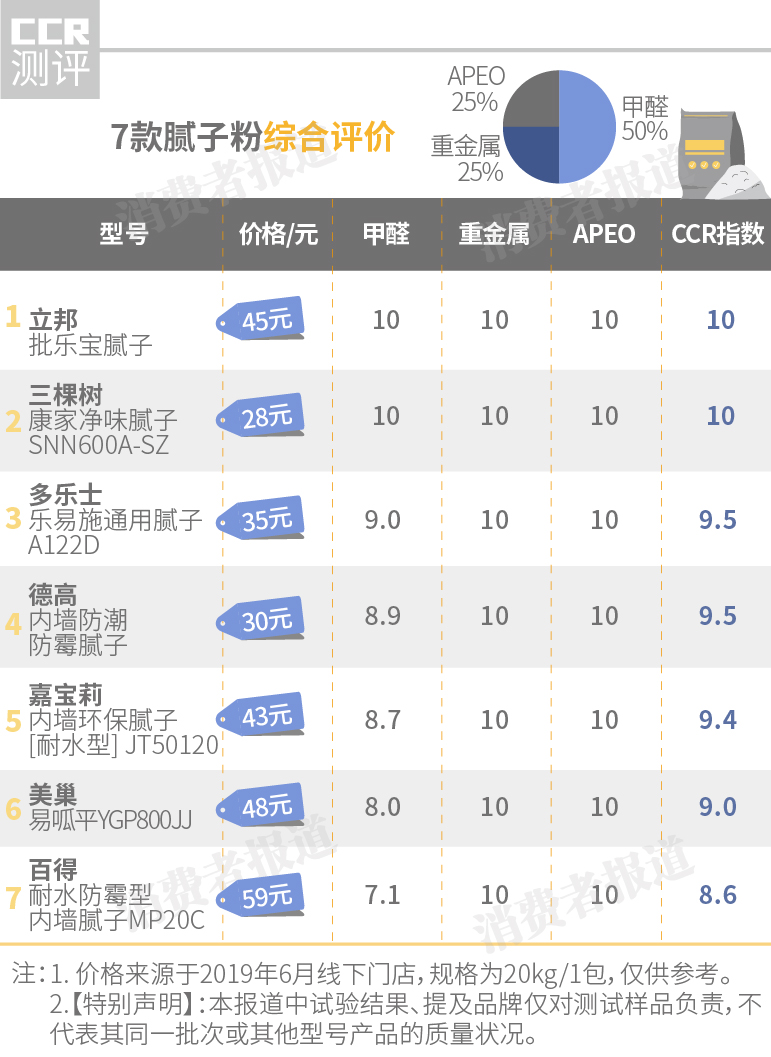 七乐腻子粉，品质解析与实际应用体验