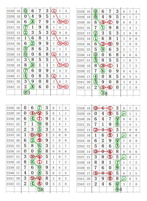 七星梦册解码查询与周公解码的奥秘