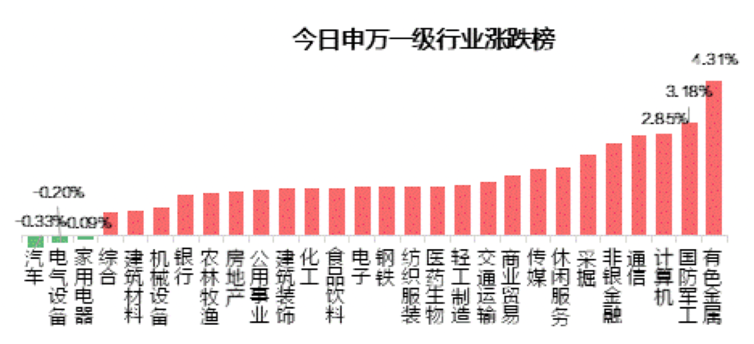 今日国内新闻概览